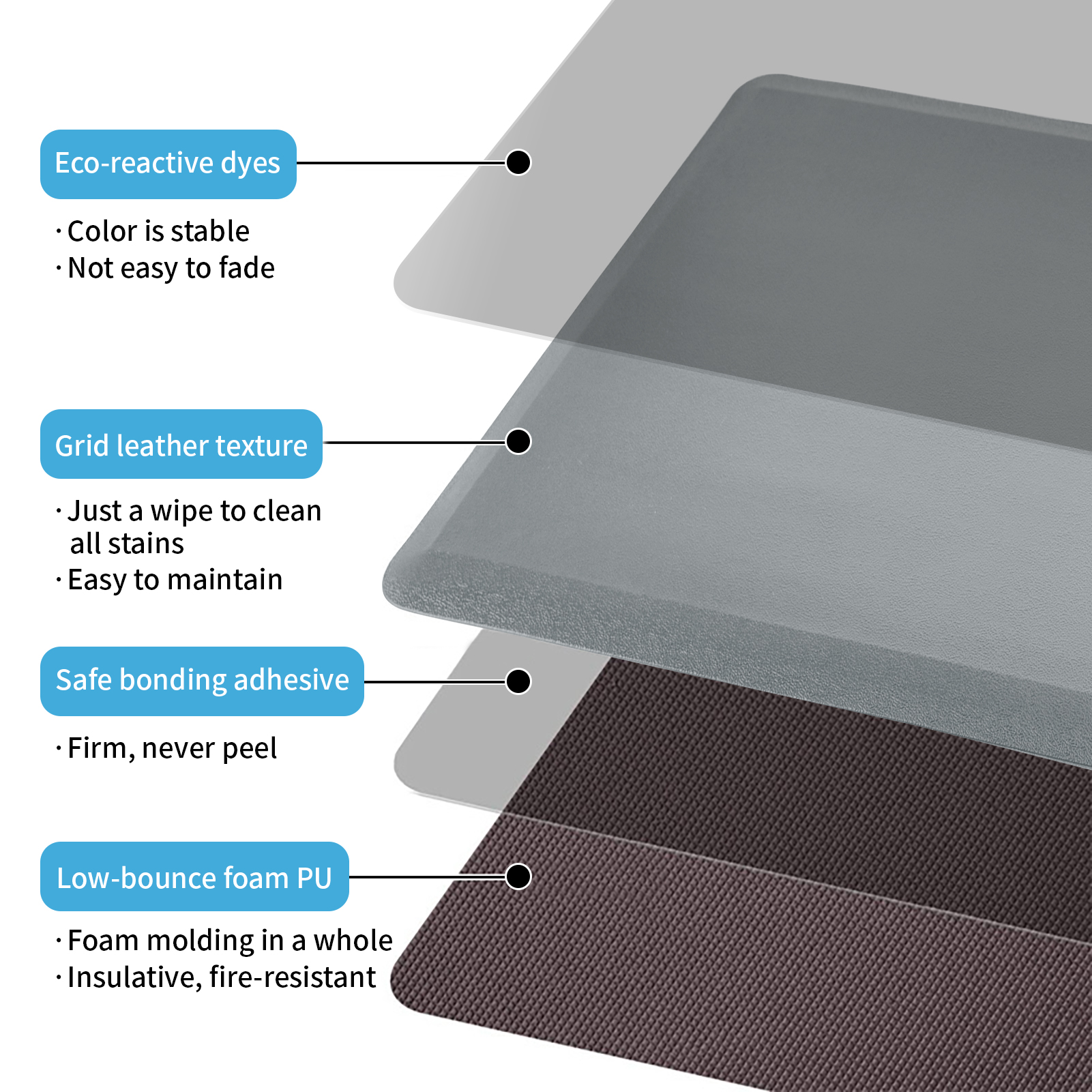 Y12001GY-Art3d Anti Fatigue Mat - 1/2 Inch Cushioned Kitchen Mat - Non Slip  Foam Comfort Cushion for Standing Desk, Office or Garage Floor (17.3x28,  Grey)