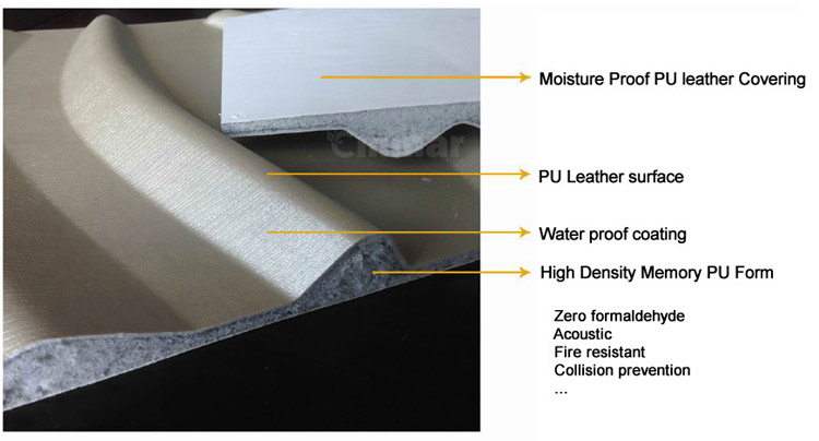 Modern Leather Panels Features
