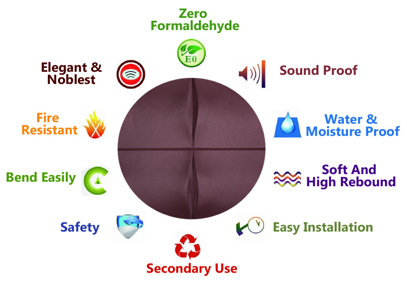 A12022 Product Features