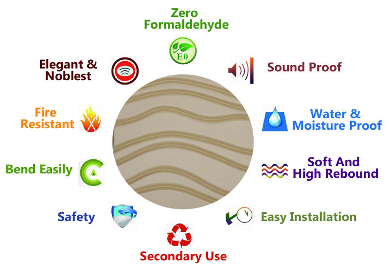 A12023 Product Features